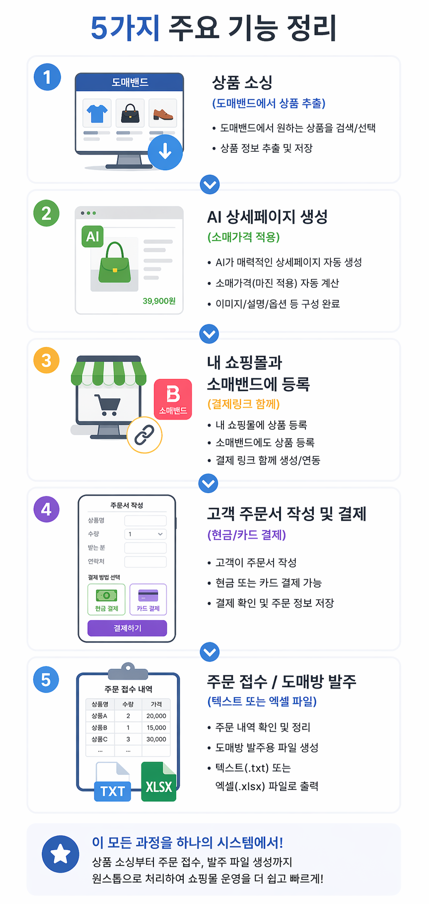 5가지 주요 기능 정리