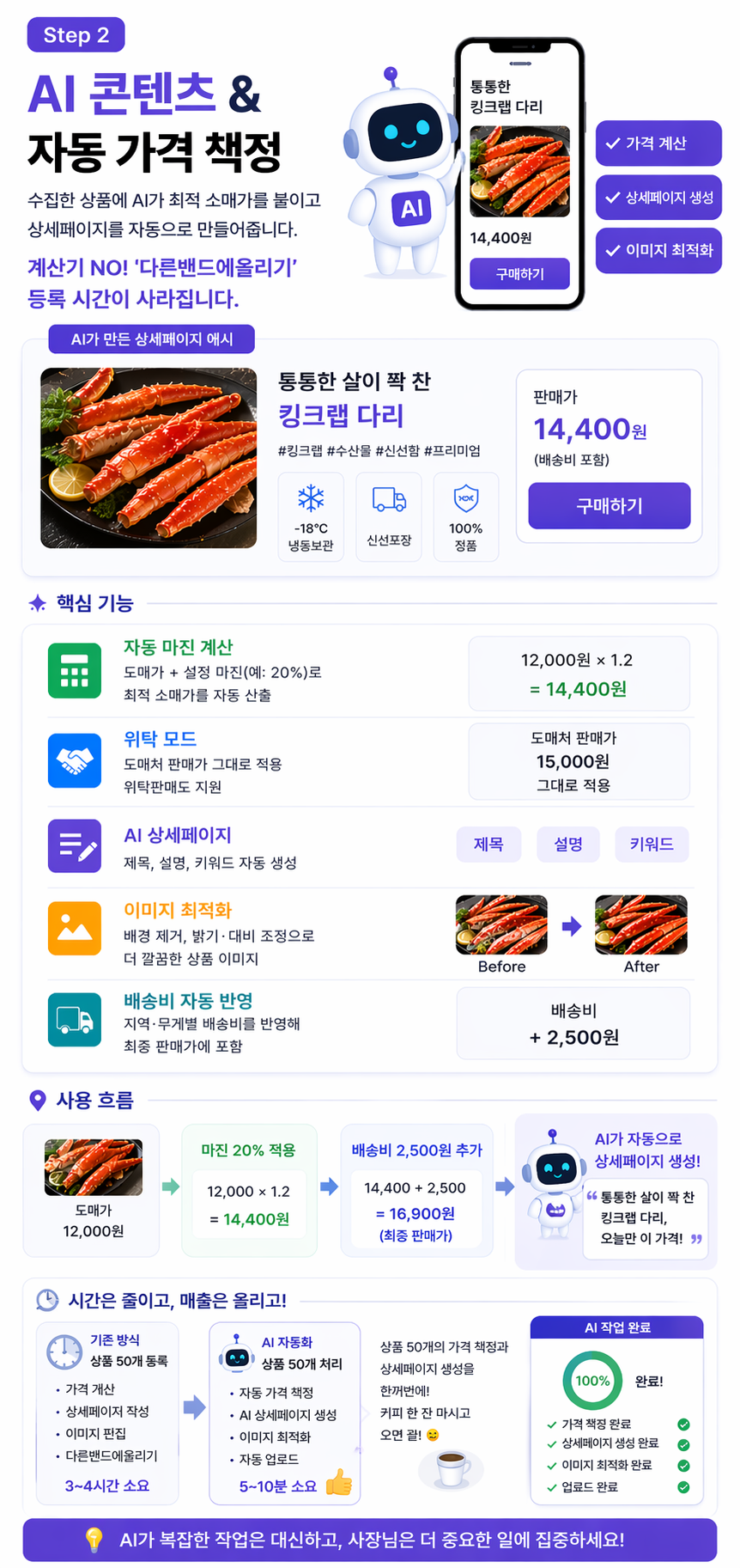 AI 콘텐츠 & 자동 가격 책정 - 기능 상세